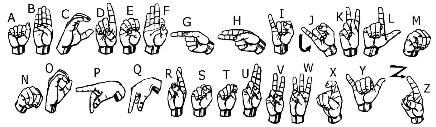 Mastering the ASL Alphabet: A Beginner’s Guide to Fingerspelling and L ...
