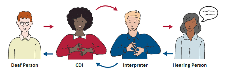 Why Deaf Interpreters Matter: Bridging Communication Gaps in 2025
