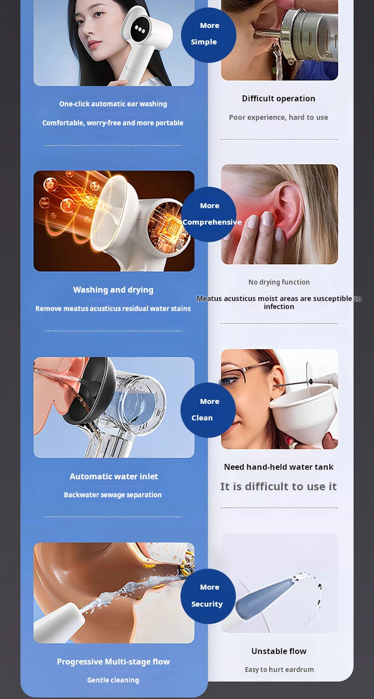 Load image into Gallery viewer, Fully Automatic Electric Ear Washer | Smart Ear Cleaning &amp; Drying Device | 5-Mode Variable Flow | Waste Water Separation | IPX7 Waterproof For Deaf &amp; Hard of Hearing
